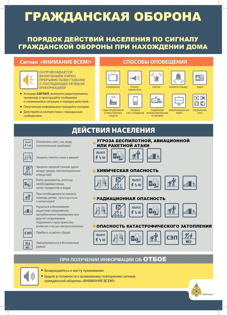 Порядок действий по сигналу ГО_дом_page-0001 (1)